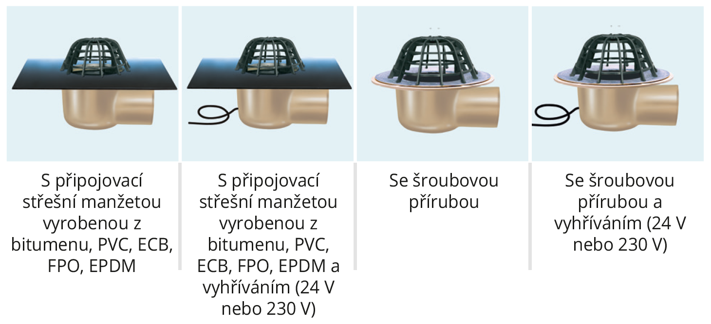 Střešní vpusti essergully