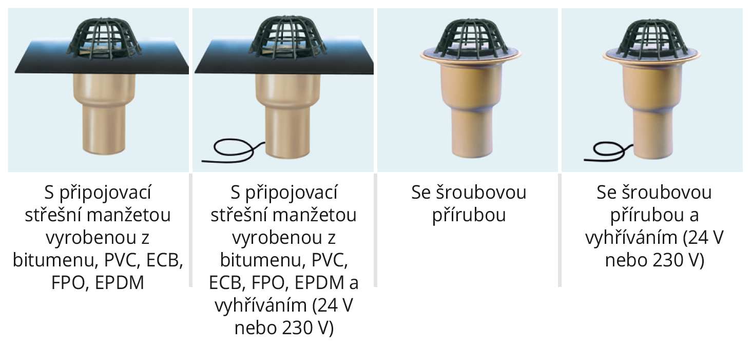 Střešní vpusti essergully